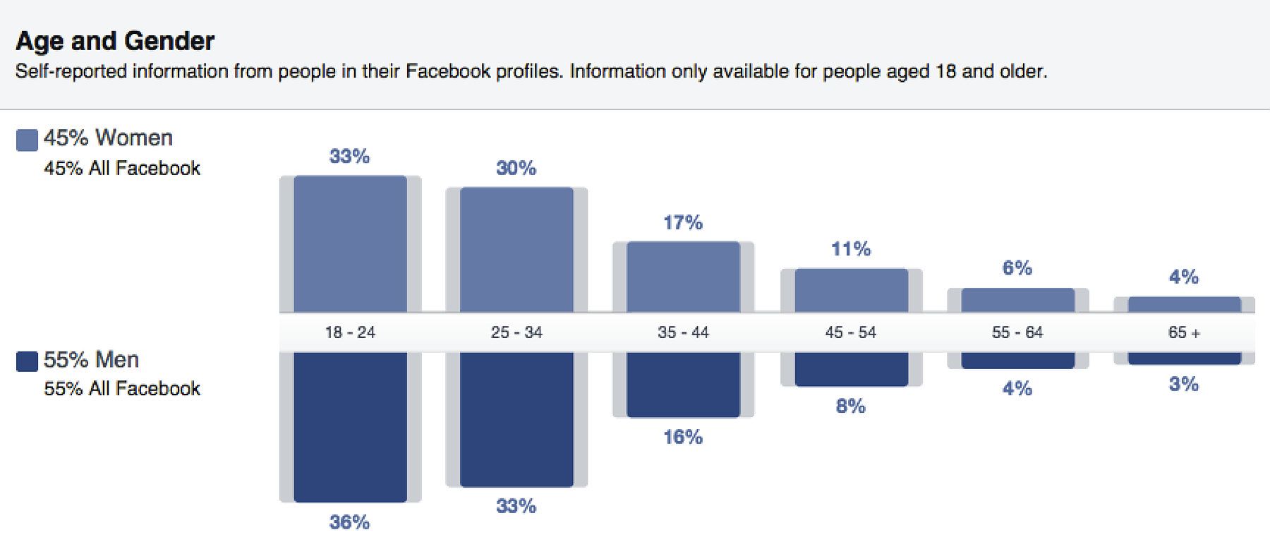 Аудитория Facebook. Facebook audience Insights русский. Демографические данные Фейсбук геймблинг. Target audience Insights.